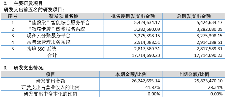 现在支付注销三家分公司 净利润暴跌87%