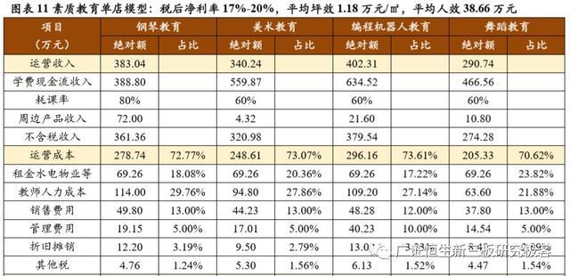 素质教育扩张策略:择善而从,素质教育单店模型优化方向初探